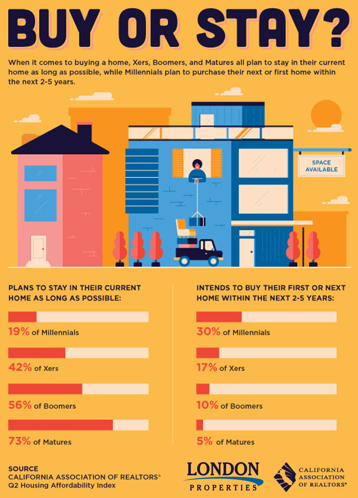 Buy Or Stay?